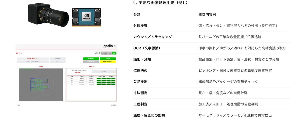 Nsight AI画像検査システム構成
